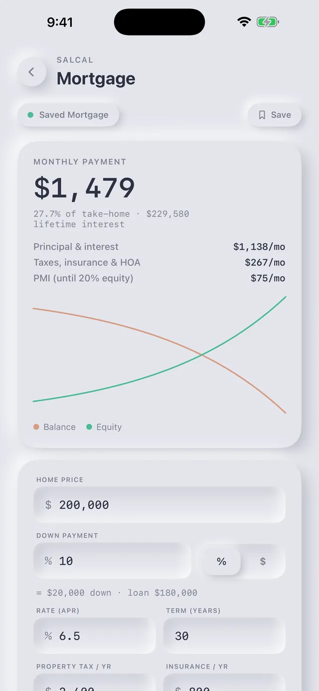 Mortgage screen: $1,479 monthly payment split into principal and interest, taxes and insurance, and PMI, with a balance-versus-equity curve.
